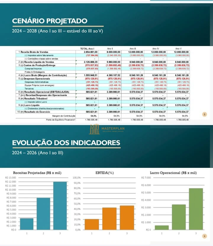 Imagem de 💼 LABORATÓRIO DE COSMÉTICOS À VENDA — RIO DE JANEIRO/RJ